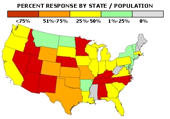 Percent Response